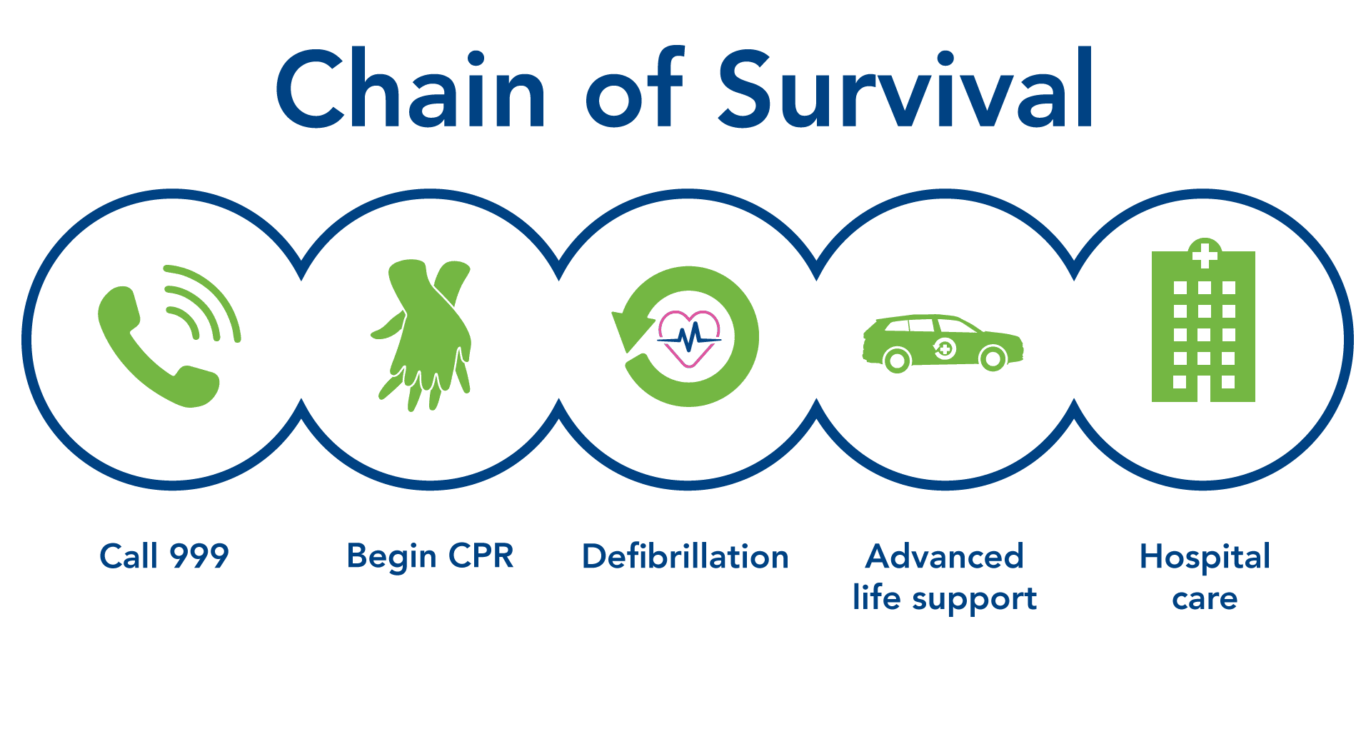 Public Hearts and GWAAC – Great Western Public Hearts – Circle 2 Success